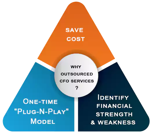 NABHA FINOPS SERVICES LLP
